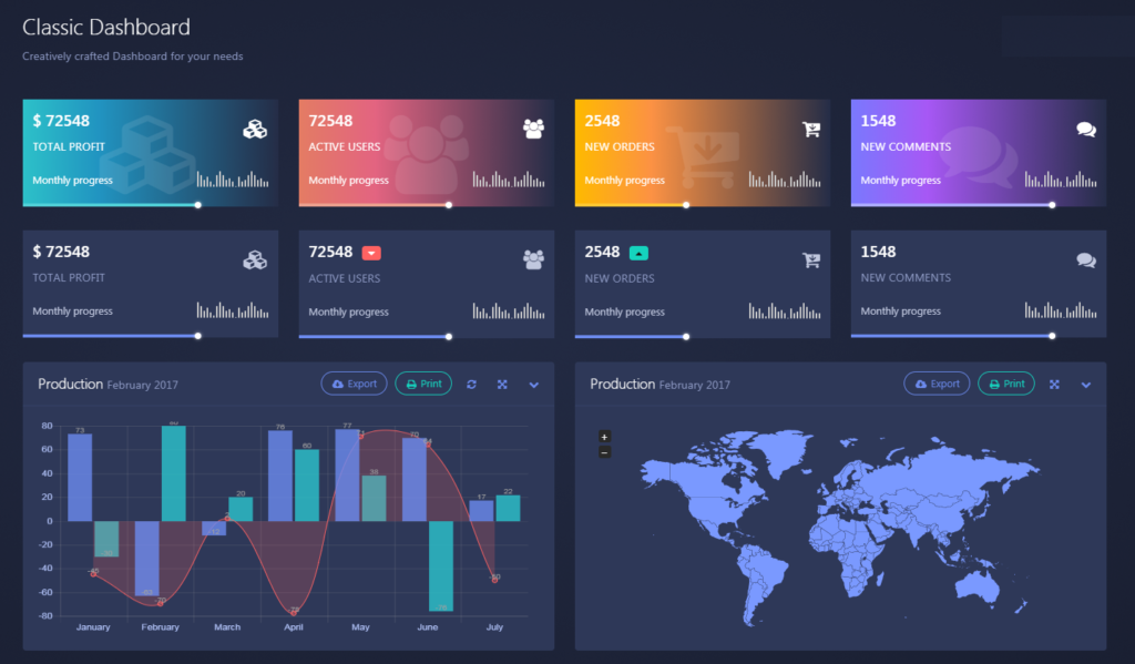 Python Dash Dashboard