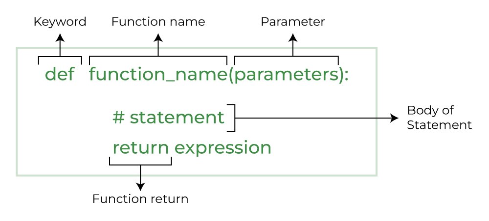 how to define a function in python