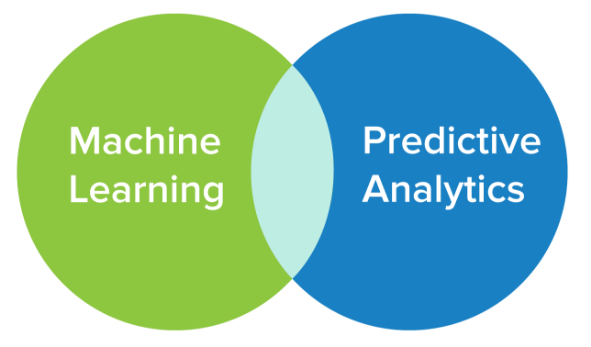 machine learning vs predictive analytics