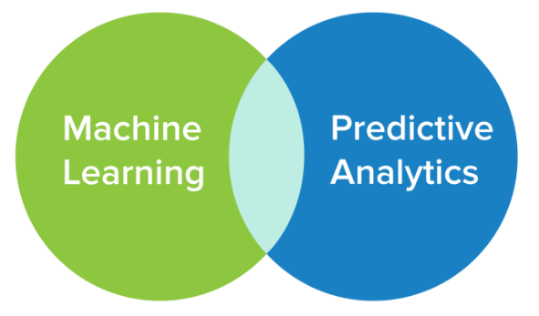 Predictive store learning analytics